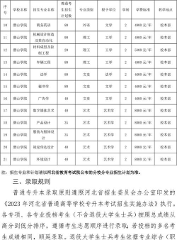 2024唐山学院各个专业排名 2024唐山学院各个专业排名