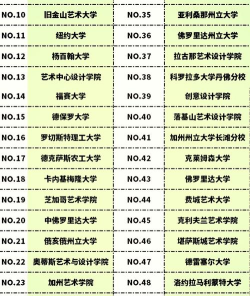 建筑学院动画专业排名 建筑学院动画专业排名