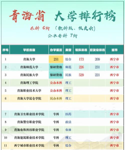 2024年青海大学专业全国排名 2024年青海大学专业全国排名