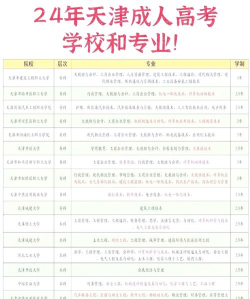 2024年女生大学专业和学校推荐 2024年女生大学专业和学校推荐