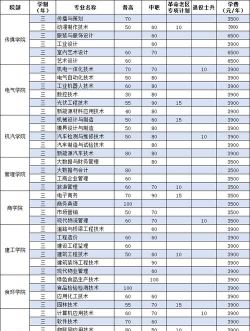 2024年滁职专业哪个适合女生 2024年滁职专业哪个适合女生