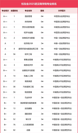 2025年武汉专业国际学校排名 2025年武汉专业国际学校排名