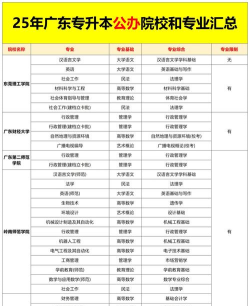 2025年广东高校gis专业排名 2025年广东高校gis专业排名