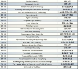 2024年申请国外建筑专业排名 2024年申请国外建筑专业排名