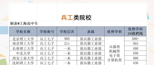 2024年女生大学学电力专业好吗 2024年女生大学学电力专业好吗