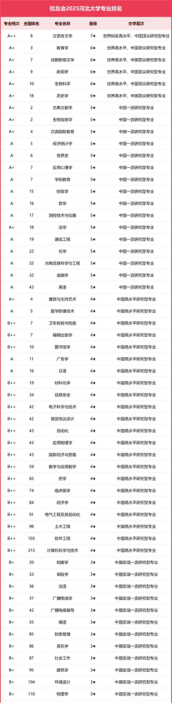 2025年大学小众语言专业排名 2025年大学小众语言专业排名