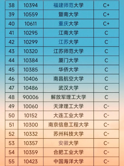 2024年光学专业排名榜 2024年光学专业排名榜