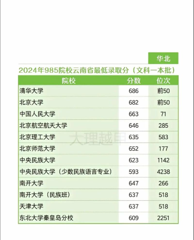 2025年云南文科较强专业排名 2025年云南文科较强专业排名