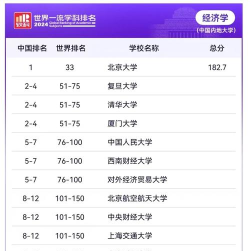 2024年力学专业排名软科 2024年力学专业排名软科