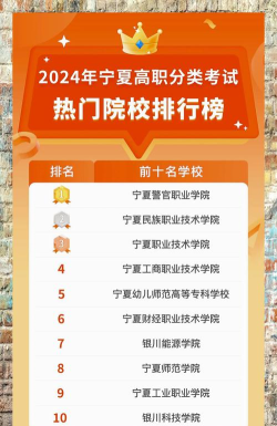 2024年宁夏艺术专业院校排名 2024年宁夏艺术专业院校排名