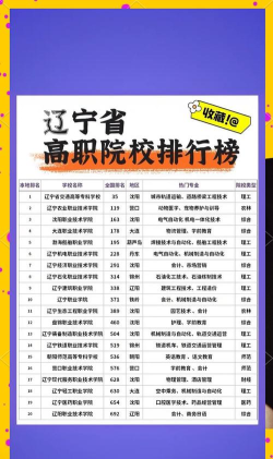 2024年大连中专专业排名 2024年大连中专专业排名