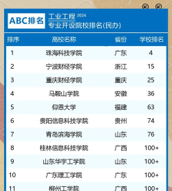 2024年工业学院专业排名 2024年工业学院专业排名