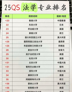 2025年学科排名哲学类专业 2025年学科排名哲学类专业