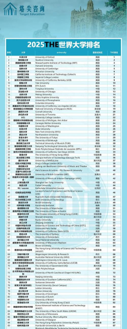 2025年华东交大研究专业排名 2025年华东交大研究专业排名