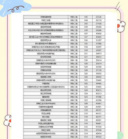 2025年郑州师范王牌专业排名 2025年郑州师范王牌专业排名