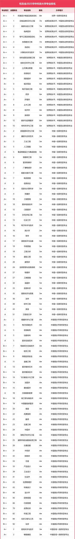 2025年高校设计类专业排名 2025年高校设计类专业排名