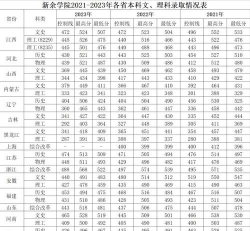 2024年新余学院女生热门专业 2024年新余学院女生热门专业