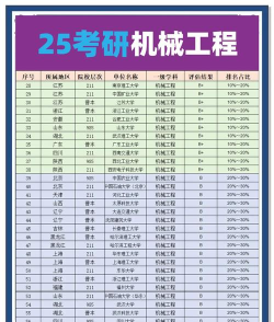 2025年硕士各专业院校排名 2025年硕士各专业院校排名