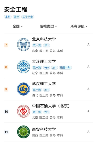 2024年安全技术专业最新排名 2024年安全技术专业最新排名