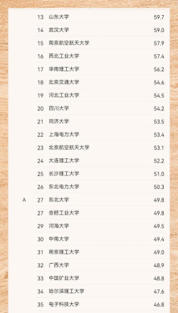 2024工地专业排名怎么查 2024工地专业排名怎么查