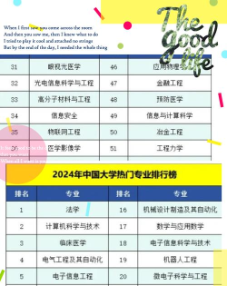 2024经管专业热度排名大学 2024经管专业热度排名大学