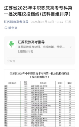 2025年江苏体育统招专业排名 2025年江苏体育统招专业排名
