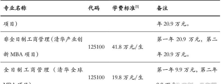 2025年清华各专业收入排名 2025年清华各专业收入排名