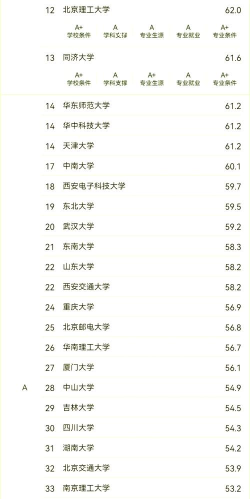 2024年大学水泥专业的排名 2024年大学水泥专业的排名