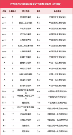 2025年矿业工程专业院校排名 2025年矿业工程专业院校排名