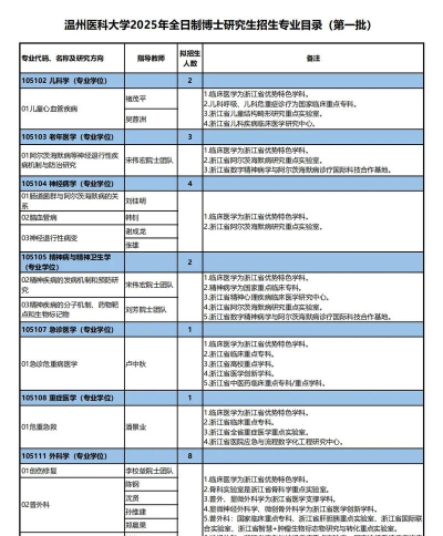 2025年温州医学专业排名 2025年温州医学专业排名