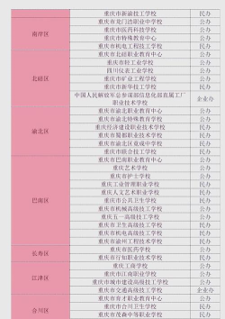 2024年中等专业体校排名 2024年中等专业体校排名