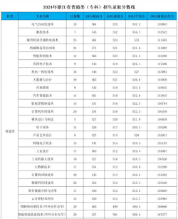 2024年机电专业高职院校排名 2024年机电专业高职院校排名