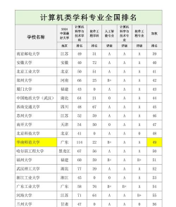 2024年交互专业考研院校排名 2024年交互专业考研院校排名