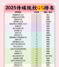 2025年广东有传媒专业排名 2025年广东有传媒专业排名