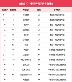 2025年师范大专专业就业排名 2025年师范大专专业就业排名