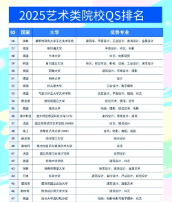 2025年文化生艺术专业排名 2025年文化生艺术专业排名