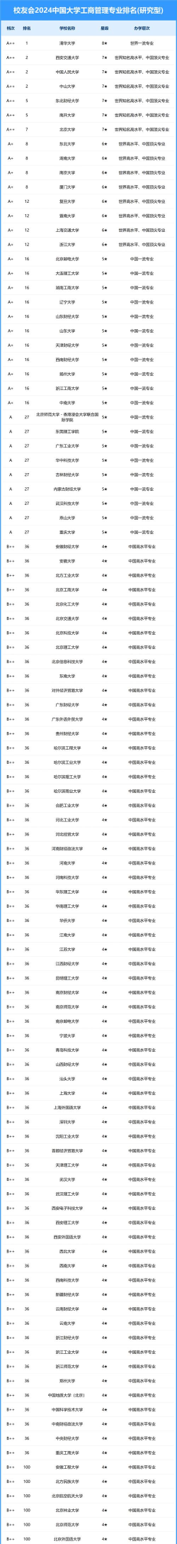 2024年知乎经管专业排名 2024年知乎经管专业排名