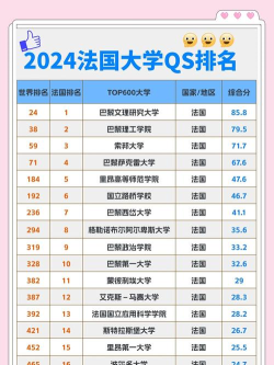 法语专业世界大学排名 法语专业世界大学排名
