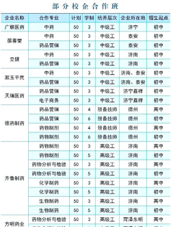 2024山东职校药学专业排名 2024山东职校药学专业排名
