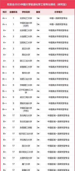 2025年能源专业的大专排名 2025年能源专业的大专排名