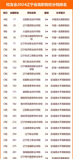 2024年沈阳技校学校专业排名 2024年沈阳技校学校专业排名