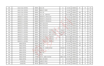 2024年结构专业考研大学 2024年结构专业考研大学