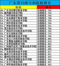 2025年广东专科日语专业排名 2025年广东专科日语专业排名