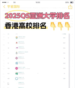 2025年音乐专业香港院校排名 2025年音乐专业香港院校排名