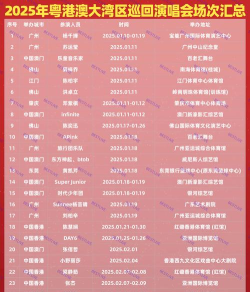 2025年澳门音乐相关专业排名 2025年澳门音乐相关专业排名