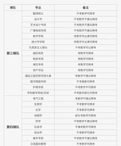 云南考研难度低专业排名 云南考研难度低专业排名