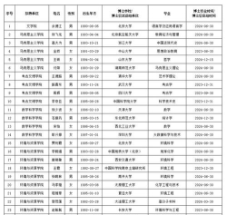 2024年在职博士学校专业排名 2024年在职博士学校专业排名