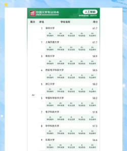 2024年机械视觉专业排名大学 2024年机械视觉专业排名大学