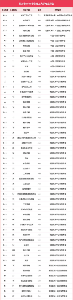 2025年理工专业理化排名 2025年理工专业理化排名