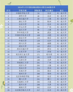 2024年esi排名旅游管理专业 2024年esi排名旅游管理专业